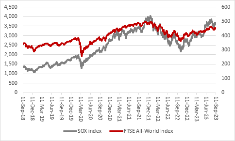What the patchy second-half pick-up at IQE could mean for ARM, chart 7